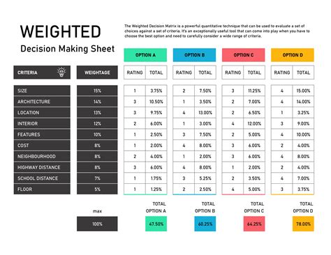 Infonautics Decision Making Helper